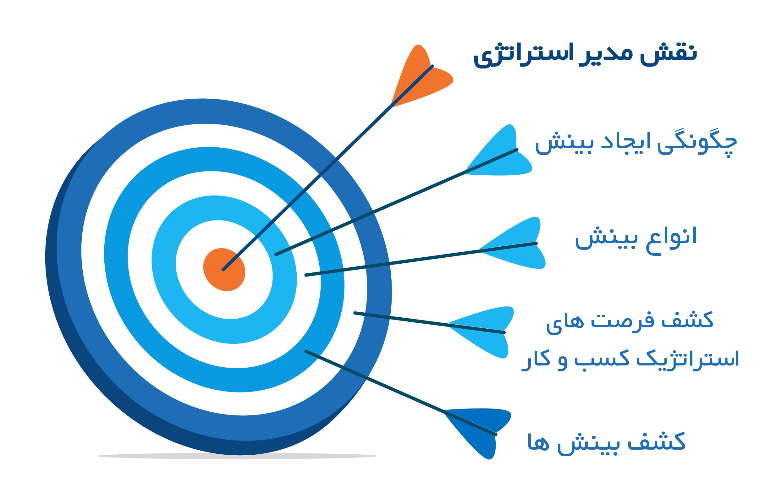 فرصت های استراتژیک کسب و کار